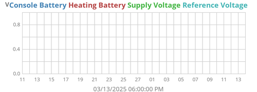 monthvolt