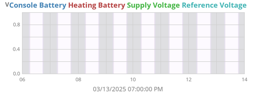 weekvolt