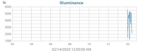 yearilluminance