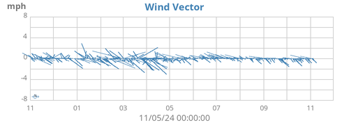 yearwindvec