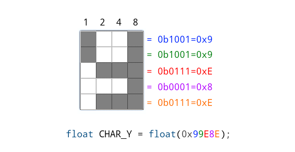 Character encoding chart