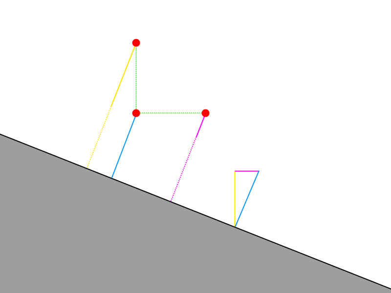 constructin perpendicular vector