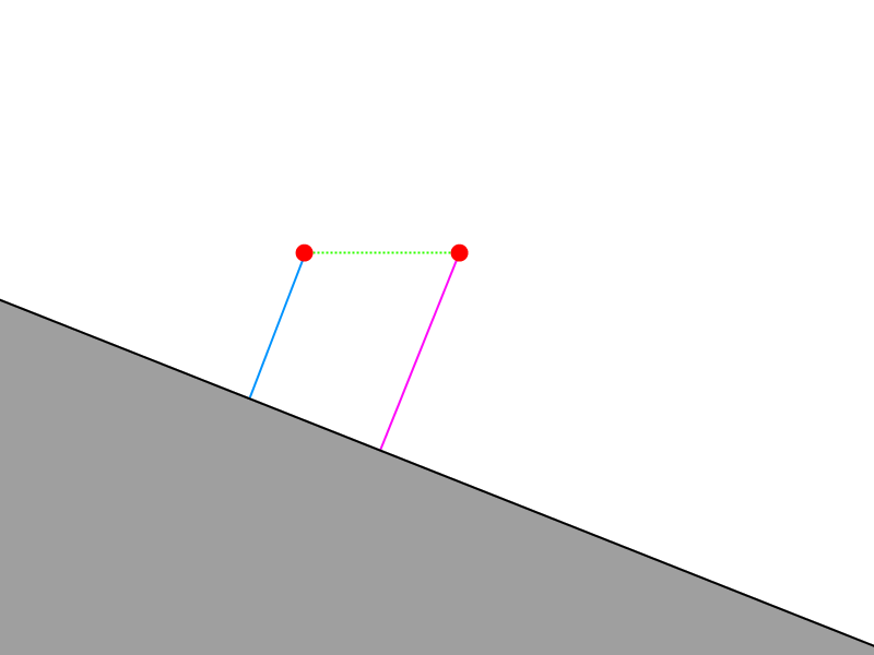 sampling along the x axis