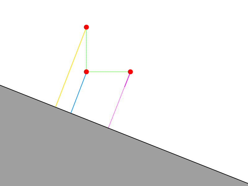 sampling along the y axis