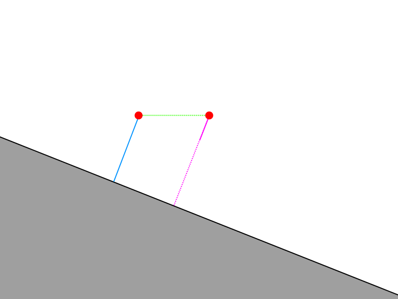 subtracting original dist