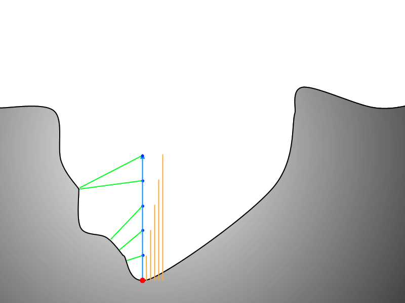 depth queries