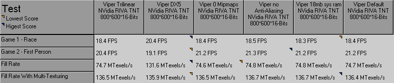 Game 1- Single Pass Texturing  Game 2- Multi Pass Texturing